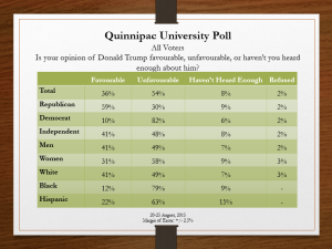 All voters Trump Favourability 25Aug2015