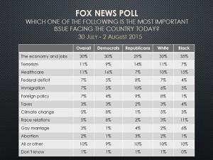 American Issues 2Aug2015