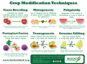 Crop modification techniques