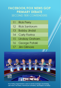 GOP 2015 First Debate 2nd Tier