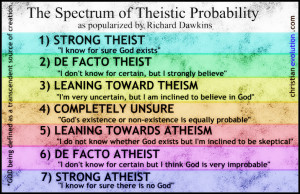 Dawkins Scale