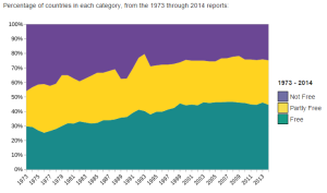 Freedom Index Wiki