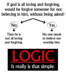 Logic of prayer