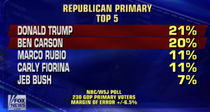 NBC WSJ GOP Primary Sep 2015