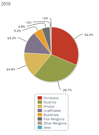 World Religion 2015 Pew