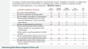 Des Moines Register Carson