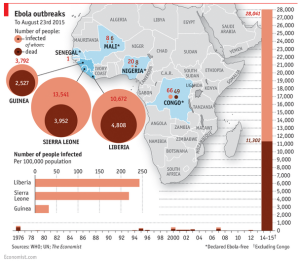 Ebola deaths