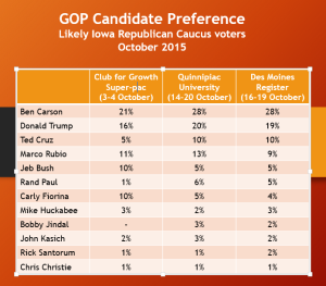 Iowa GOP Oct 2015