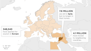 Syria refugee at 29 Aug 2015 www.npr.org