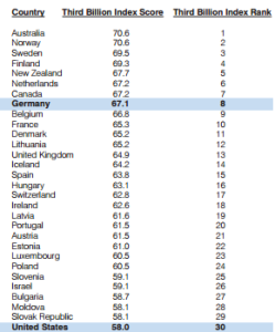 Third billion top 30 2012