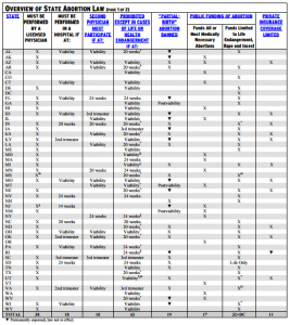 Abortion Overview 2016 1