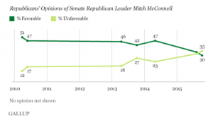 McConnell Approval