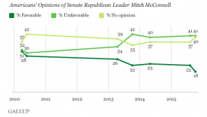 McConnell Approval Overall