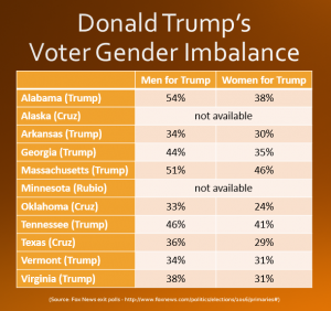 Super Tuesday 2016 3