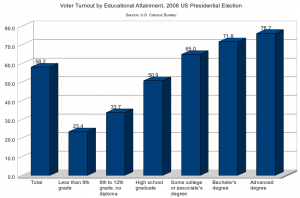 Super Tuesday 2016 4