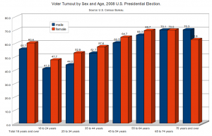 Super Tuesday 2016 5