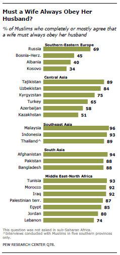 Wife Obey Husband Islam 2013