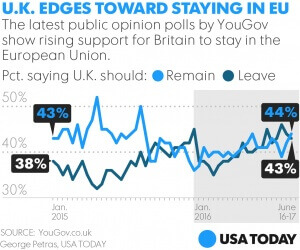 062016-Brexit-Poll