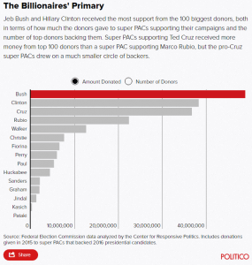 Billionaires' Primary