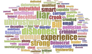 Word Cloud Quinnipiac Aug 2015