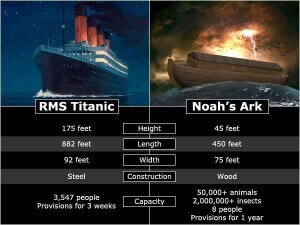 Comparison with Titanic