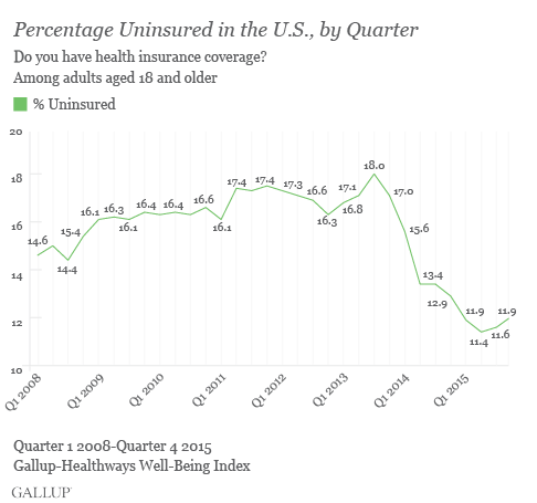 us-uninsured-to-jan-2016