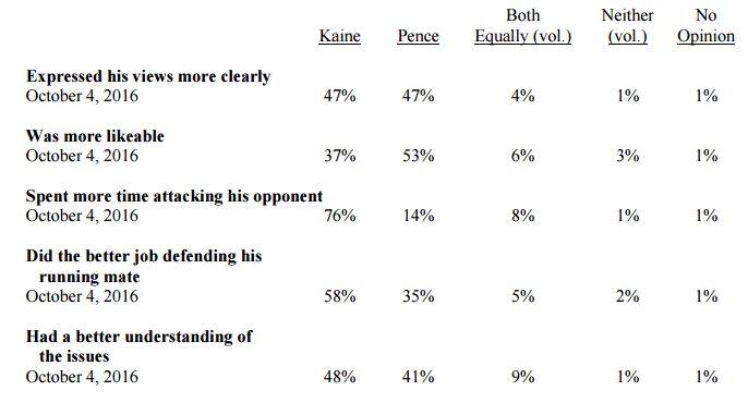 vp-debate-stats