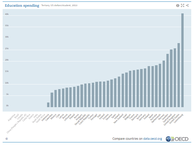 oecd-education-spending-2013