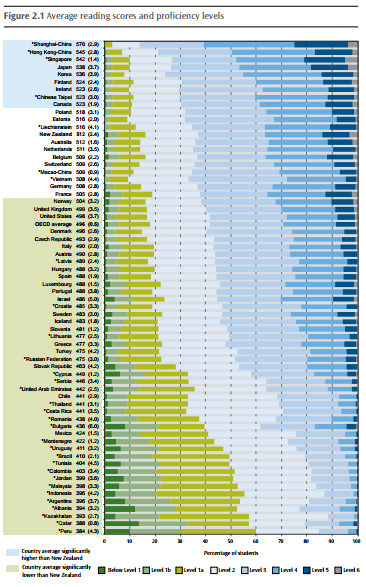 pisa-reading-2012