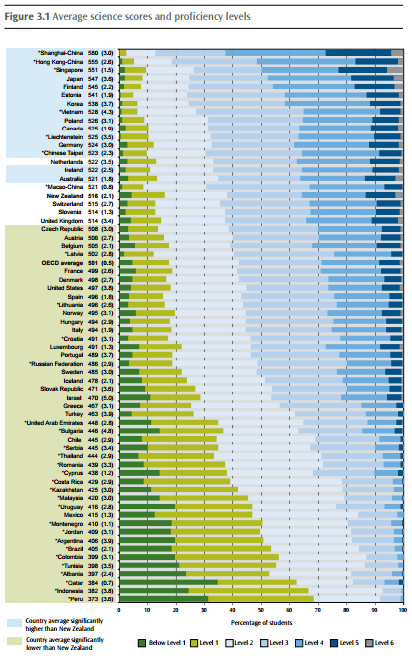 pisa-science-2012