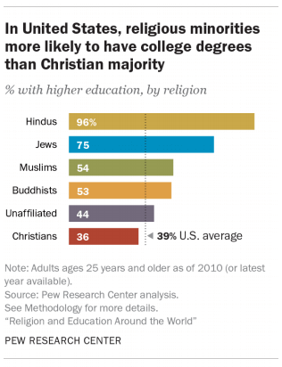 higher-ed-us-2016