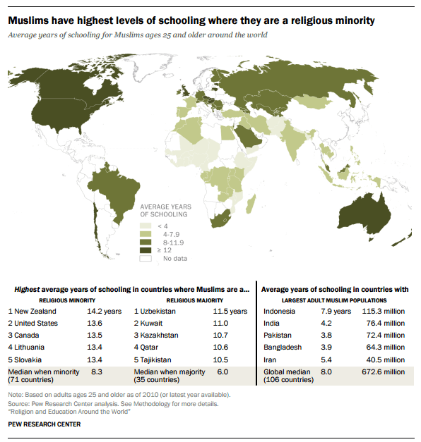 muslim-schoolinf-by-country-2016