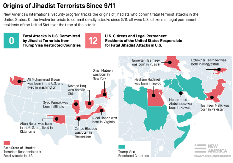 Origins of Jihadis 2001-2016