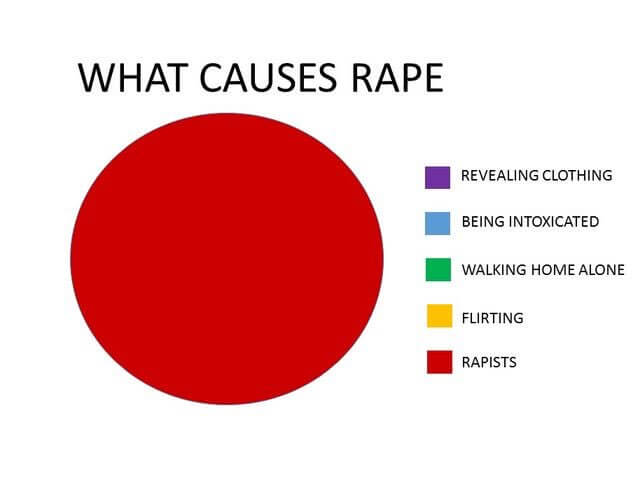 Causes of Rape
