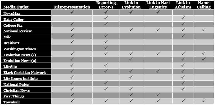 Jerry Coyne Critics