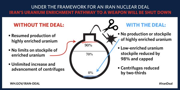 Obama Administration summary of Iran Nuclear agreement.