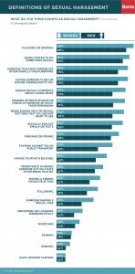 Definitions of sexual harassment.