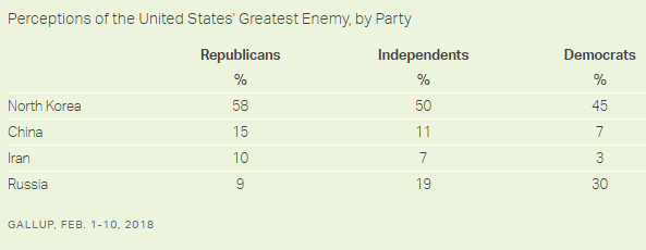 US Enemies - votes by party