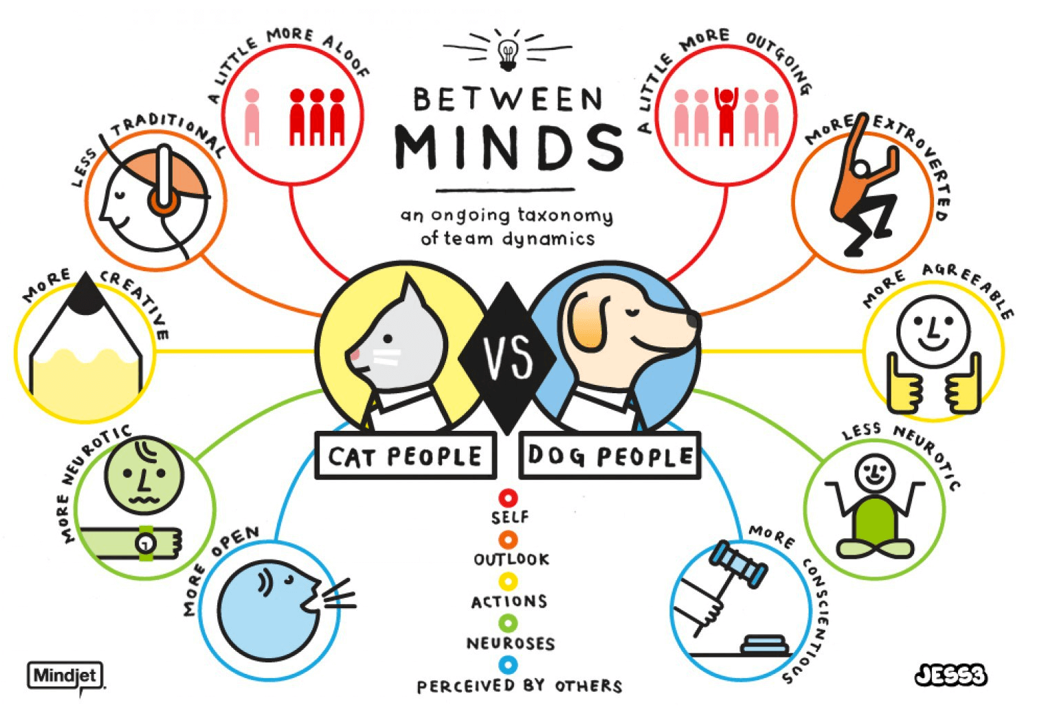 Cat people vs Dog people graphic