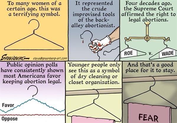 The reason the coat-hanger is significant in the anti-choice movement.