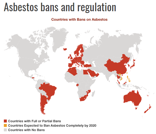 Countries with asbestos bans