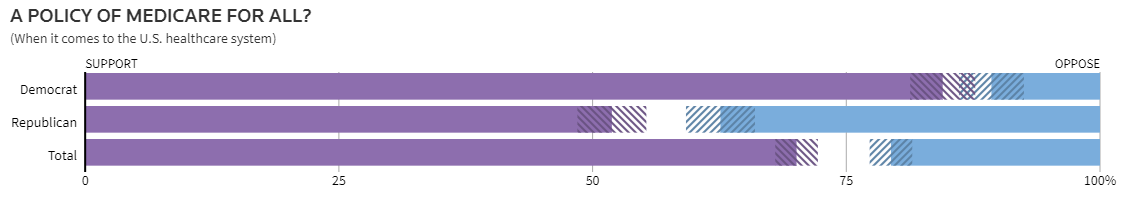 Graphic of Reuters survey. Click to go to source.