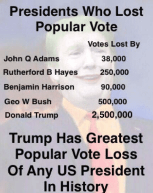Infographic: Presidents who lost the popular vote